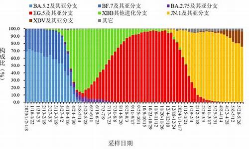 xdv 源码